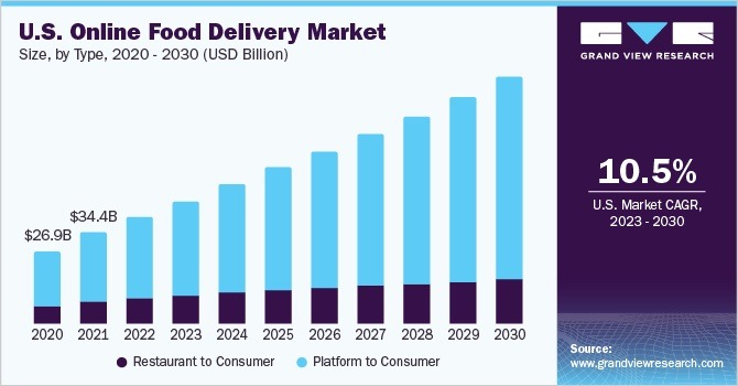 restaurant marketing agency statistics